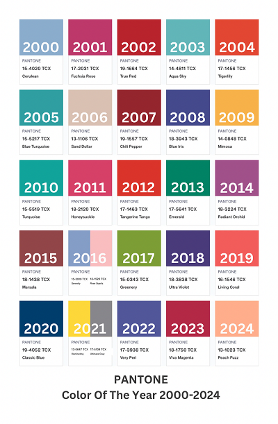 رنگ های سال معرفی شده توسط کمپانی پنتون 