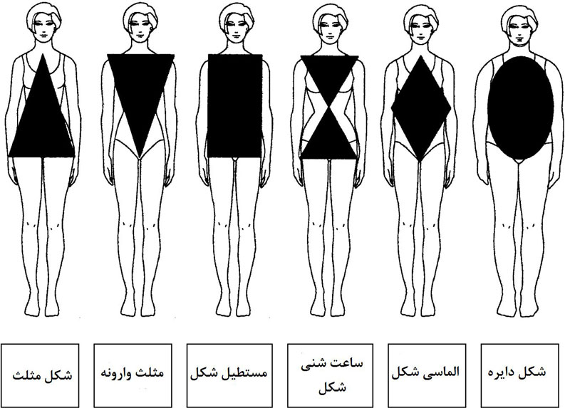 مشخصه و ویژگیهای فرم بدن لوزی یا الماسی