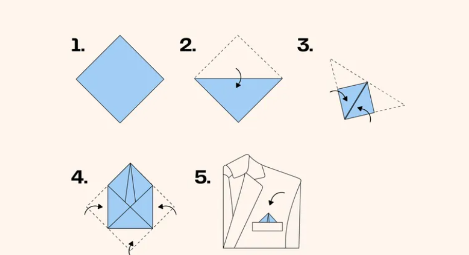 نحوه تا زدن پوشت مدل پفی بال‌دار (Winged-Puff Pocket Square Fold)