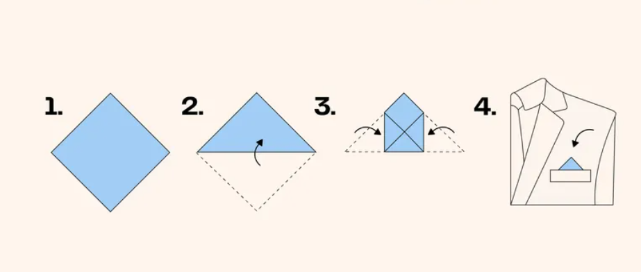 نحوه تا زدن پوشت مدل یک‌نقطه‌ای (One-Point Fold)